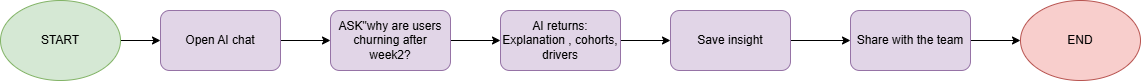 Natural language